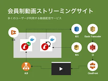 会員制動画ストリーミングサイト